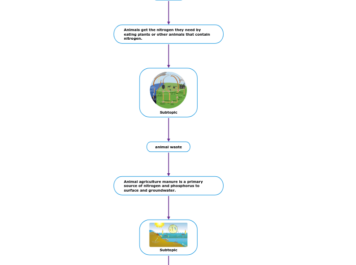 Mind Map Assignment Mind Map